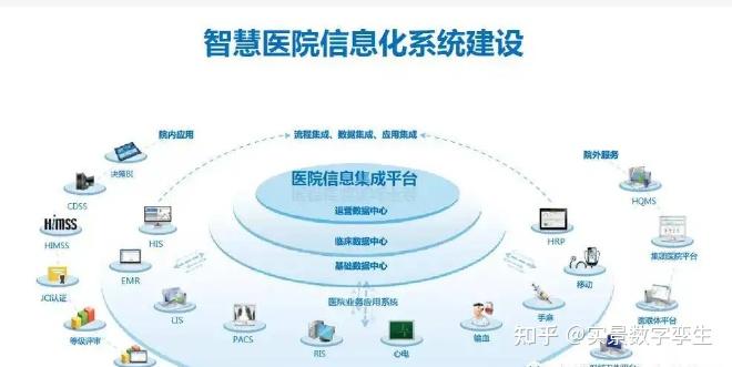 數(shù)字孿生賦能智慧醫(yī)院 集成管理、動(dòng)態(tài)監(jiān)測(cè)與信息系統(tǒng)的融合創(chuàng)新