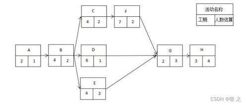 系統集成項目管理工程師 2022 年下半年真題卷案例分析要點解析