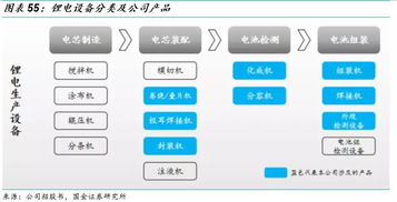 當機器人遇到科創板 為何系統集成商與商務信息咨詢企業占據主導