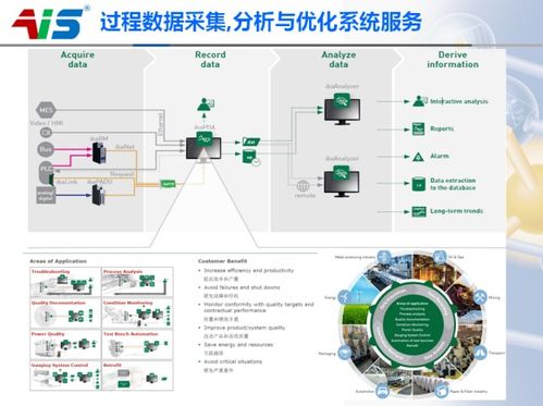 自動(dòng)化機(jī)器人系統(tǒng)集成與商務(wù)信息咨詢 為客戶排憂解難的全面解決方案