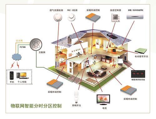 智能分時分區(qū)控制系統(tǒng) 國家專利賦能，信號所至，智控隨心