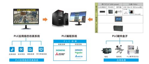 寢室里的工業(yè)自動(dòng)化課堂 中廣匯智PLC仿真編程綜合實(shí)訓(xùn)系統(tǒng)體驗(yàn)